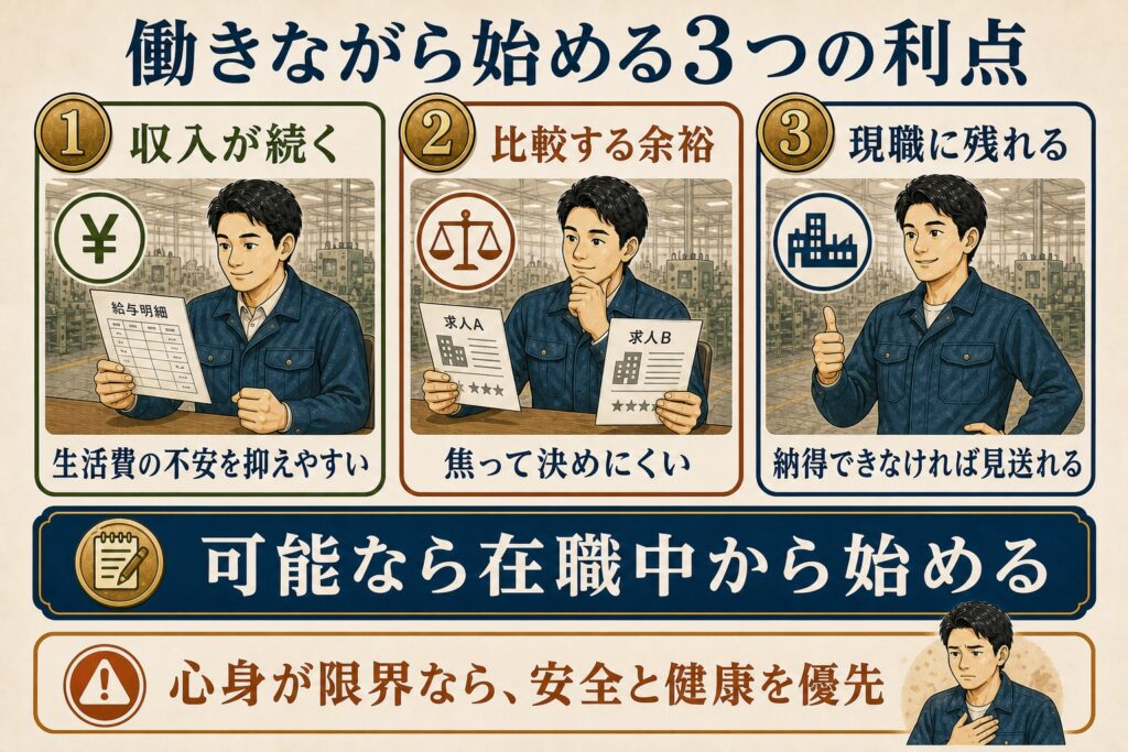 働きながら転職活動を始める利点として、収入継続・比較する余裕・現職に残れる選択肢を示した図解